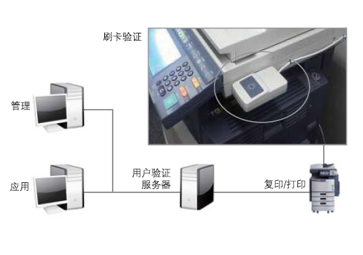 東芝複印機刷卡打印複印解決方案