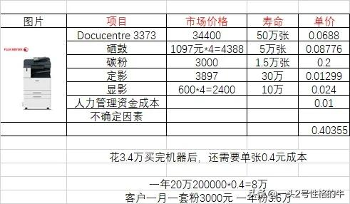 租賃複印機劃算嗎？